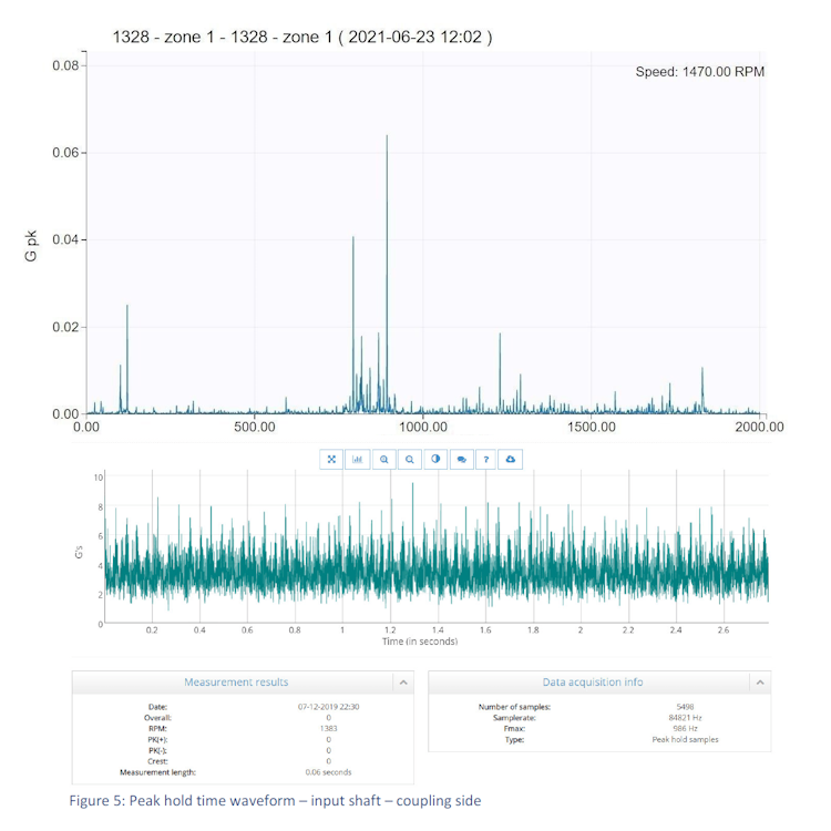 I-see Cloud Software - Image 3