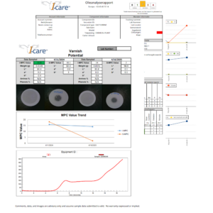 Turbine Oil Analysis