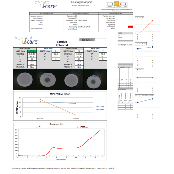 Turbine Oil Analysis